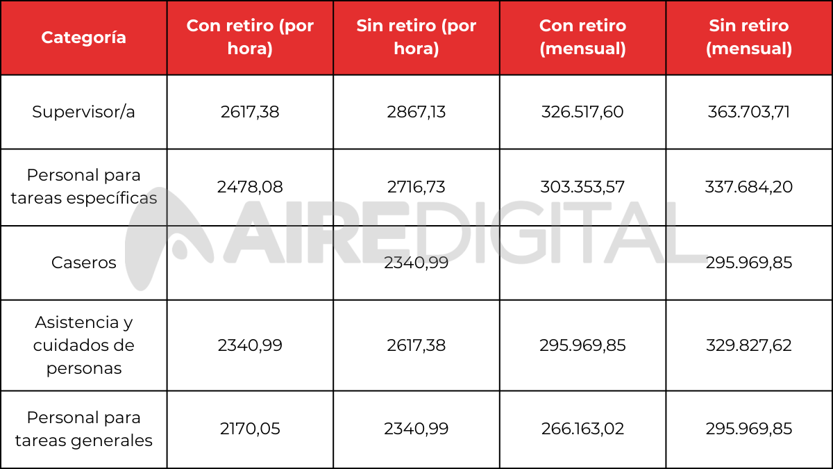 Clave Para Empleadas Dom Sticas Ni Eras Y Cuidadores Se Conocieron