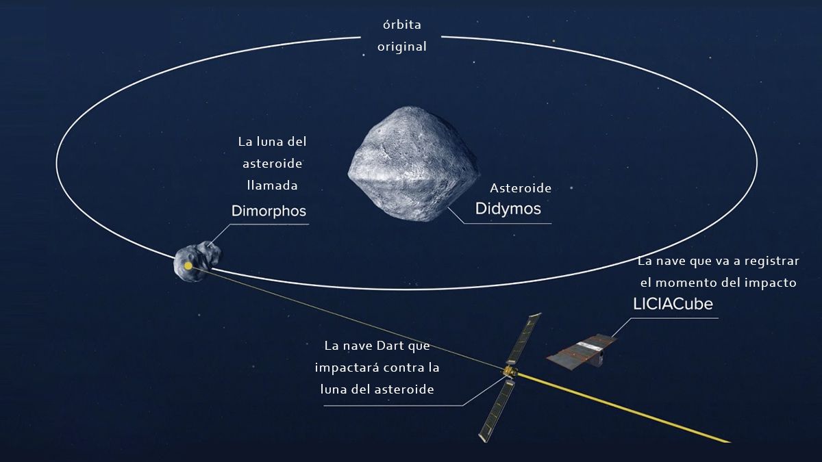 La Nasa tomó una foto de la Tierra mientras se prepara para ejecutar