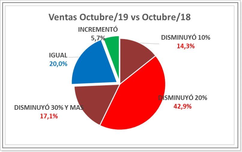 Fuente: (Dies) Centro Comercial de Santa Fe.