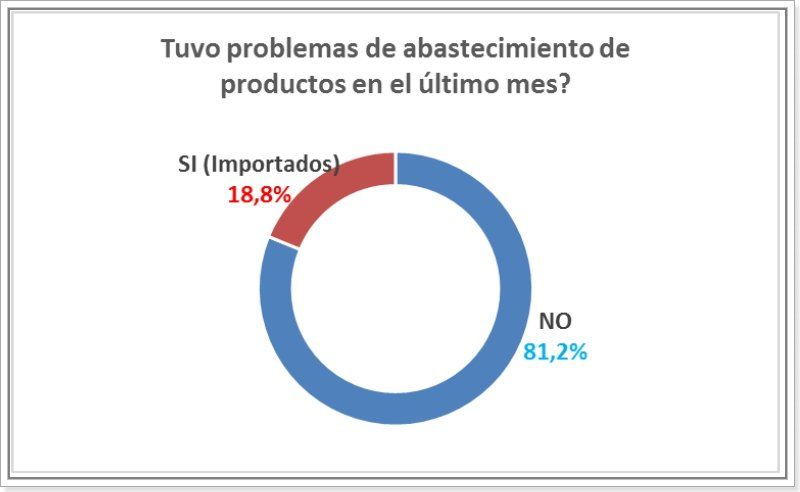 Fuente: (Dies) Centro Comercial de Santa Fe.