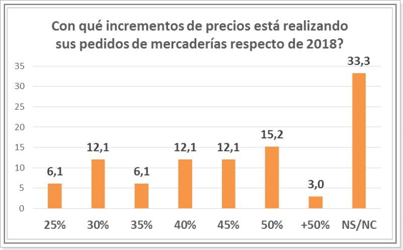 Fuente: (Dies) Centro Comercial de Santa Fe.