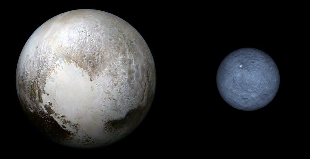 Plutón y Ceres.