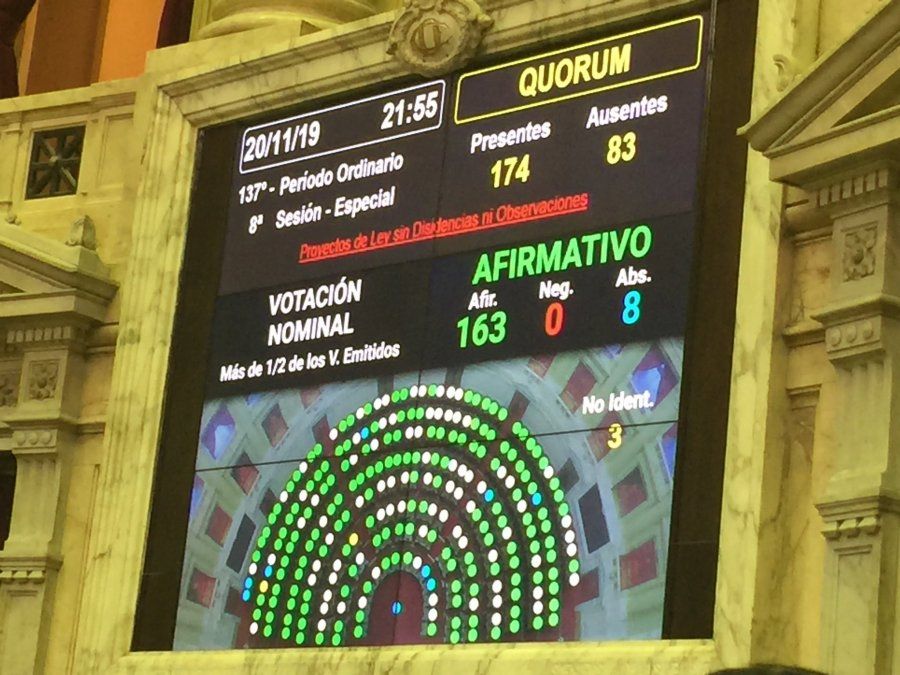 Votación del 20 de noviembre de la Ley Nacional de Talles.