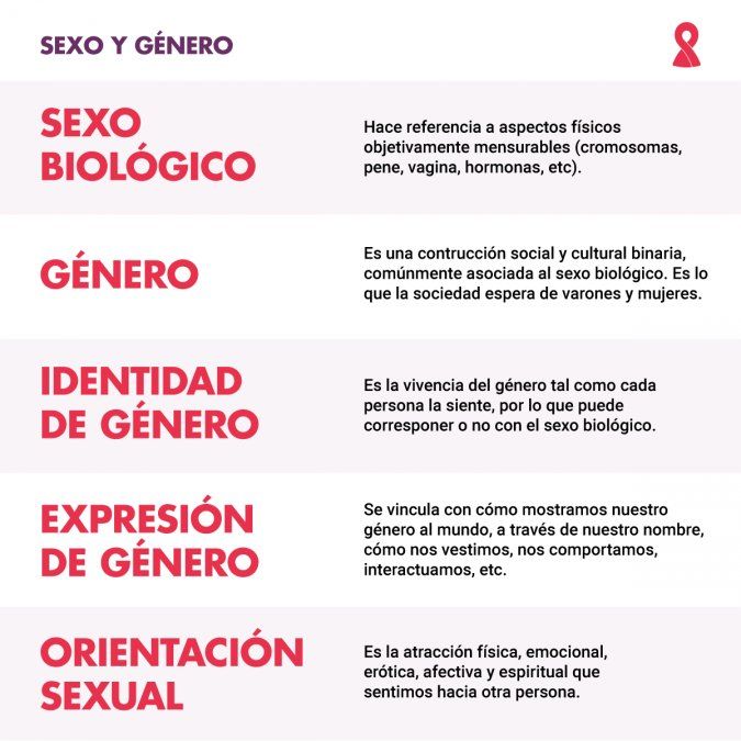 Diversidad sexual y género. Información de Fundación Huésped.
