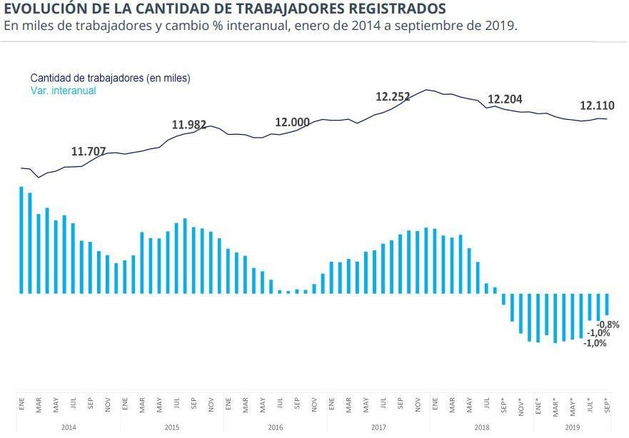 Fuente: Ministerio de Producción y Trabajo de la Nación.