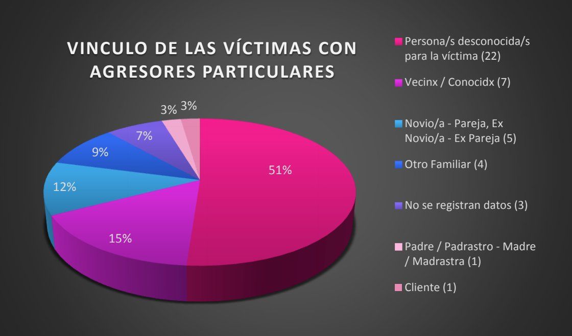 Observatorio Nacional de Crímenes de Odio LGBT.