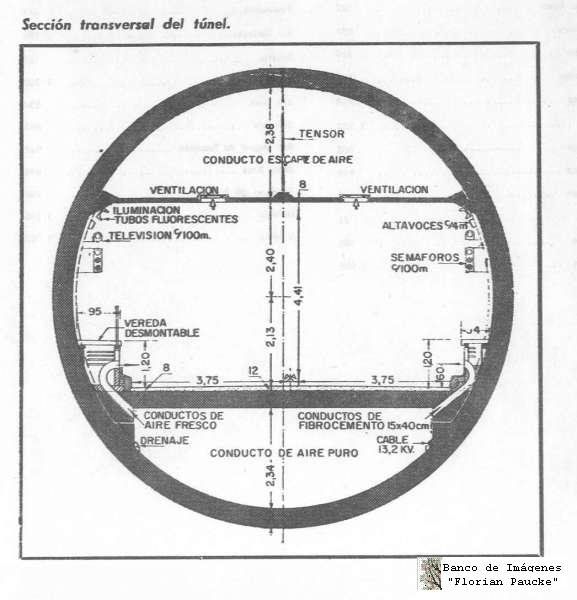 ¿cómo Se Construyó El Túnel Subfluvial