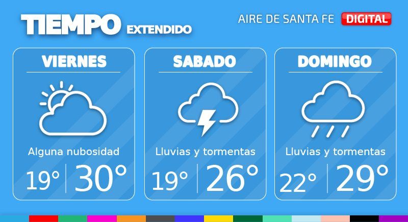 Pronóstico extendido del tiempo.