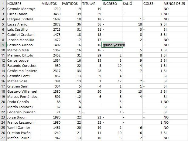 Algunos datos del primer paso de Diego Osella en la institución sabalera.