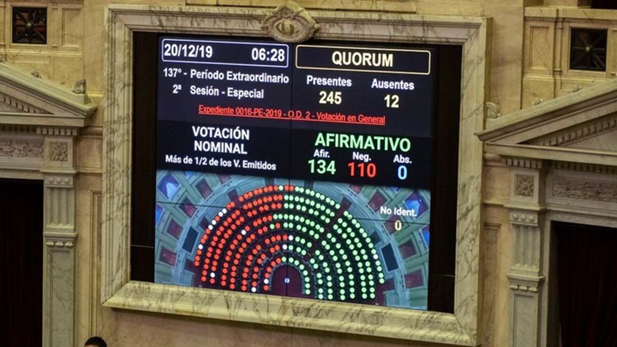 Resultado de la votación (Adrián Escandar)