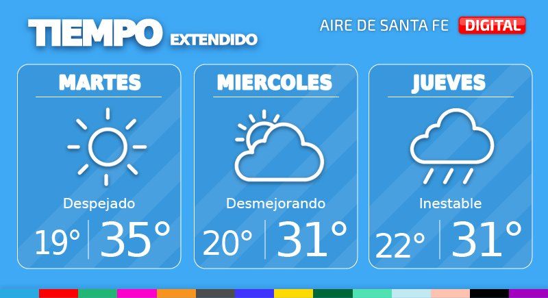 Pronóstico extendido del tiempo.