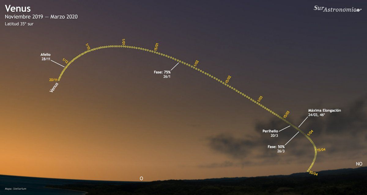 El recorrido de Venus hasta abril del 2020.