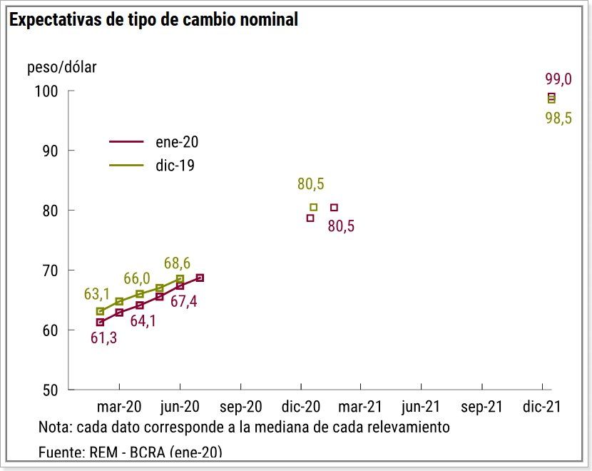 Fuente: BCRA
