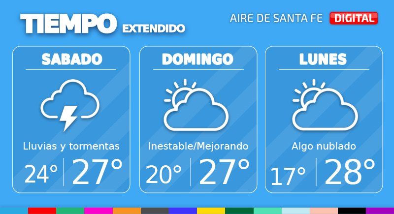 Se espera una jornada inestable, no se descartan lluvias y tormentas.