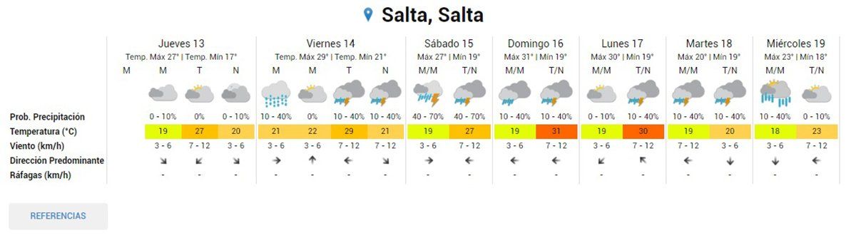 Información del Servicio Meteorológico Nacional (SMN).