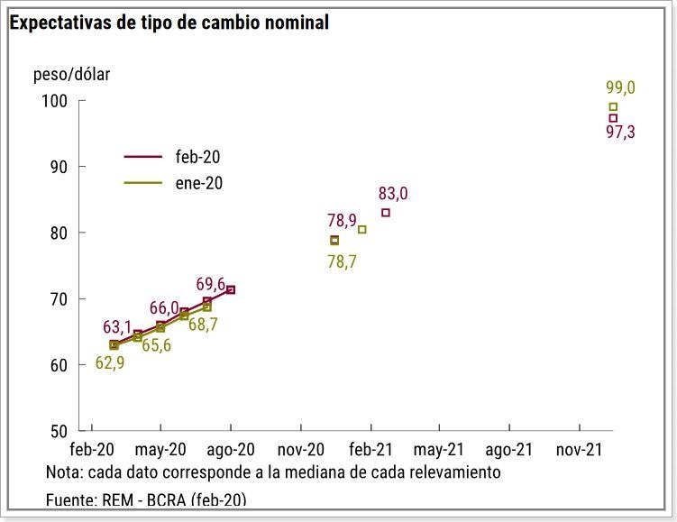 Fuente: BCRA