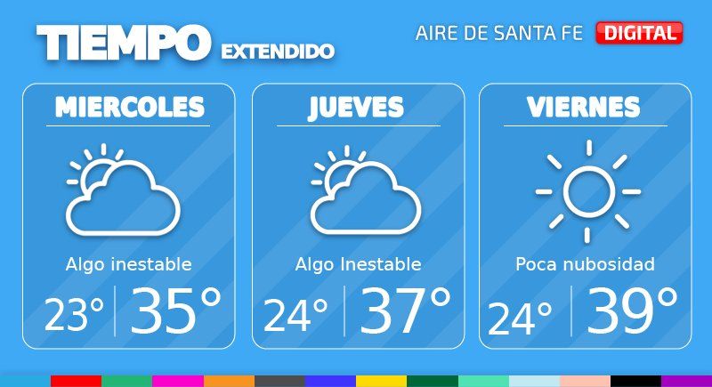 pronostico del tiempo santa fe