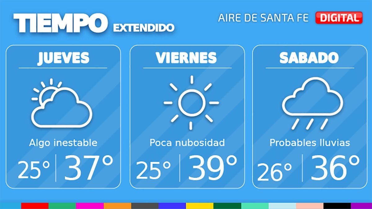 pronostico extendido santa fe