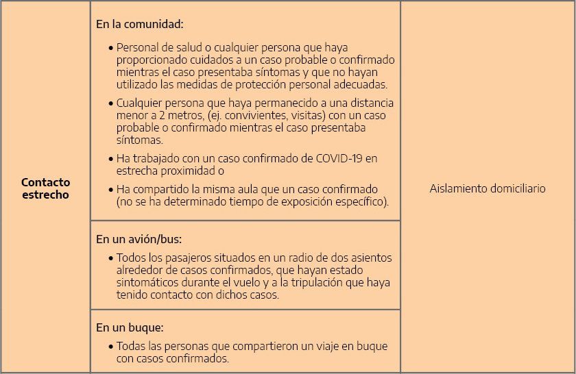 El seguimiento de los contactos por el coronavirus en Argentina.