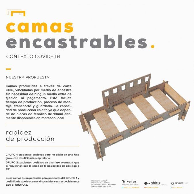 Los dispositivos buscan aliviar la emergencia sanitaria que generó el Covid-19.