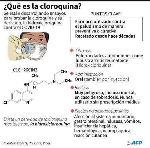 Cómo funciona la cloroquina.