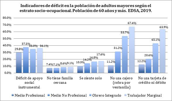 Fuente: Observatorio de la Deuda Social Argentina (UCA).