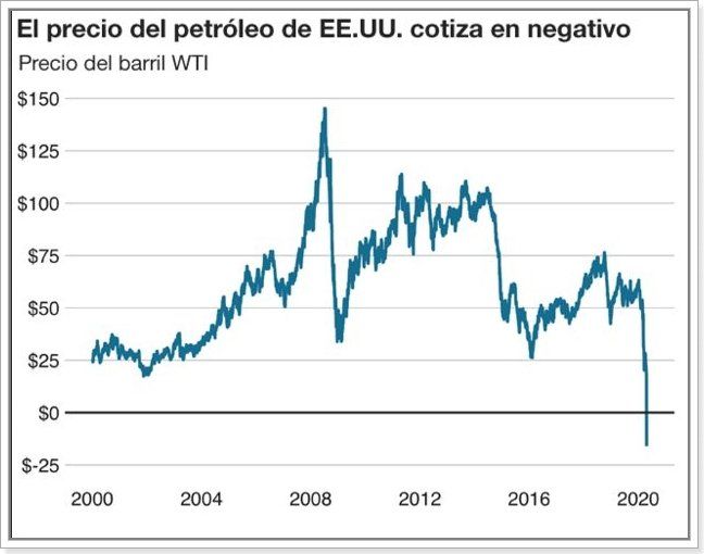 Fuente: Bloomberg/BBC mundo