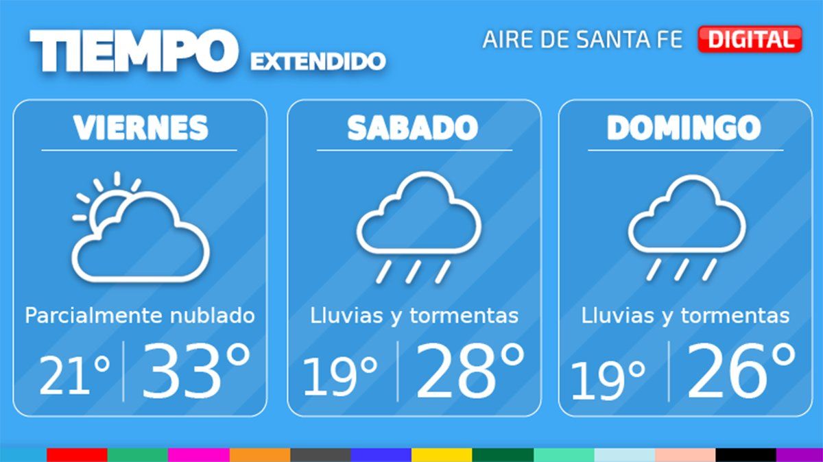 Pronóstico extendido para Santa Fe.