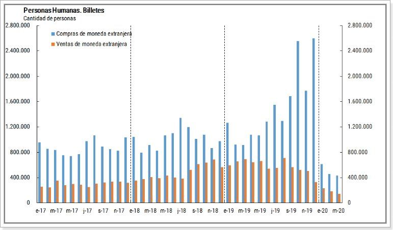 Fuente: Banco Central (BCRA)