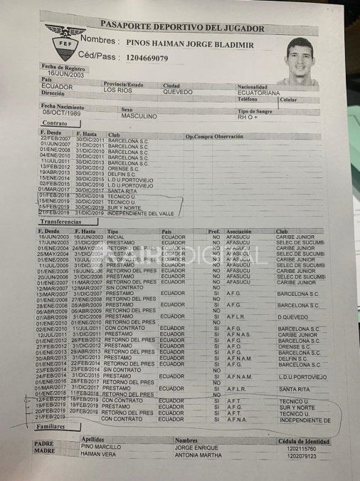 Ficha de Jorge Pinos donde se remarcan las transferencias con sus fechas.