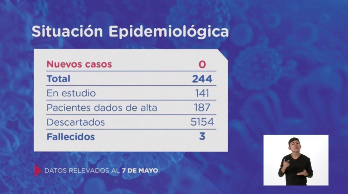 Los datos del informe epidemiológico del jueves 7 de mayo.
