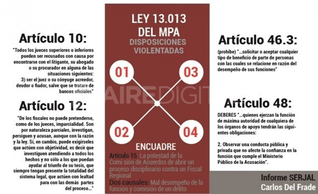 La ley interna del MPA que se sospecha violentó Serjal con su accionar