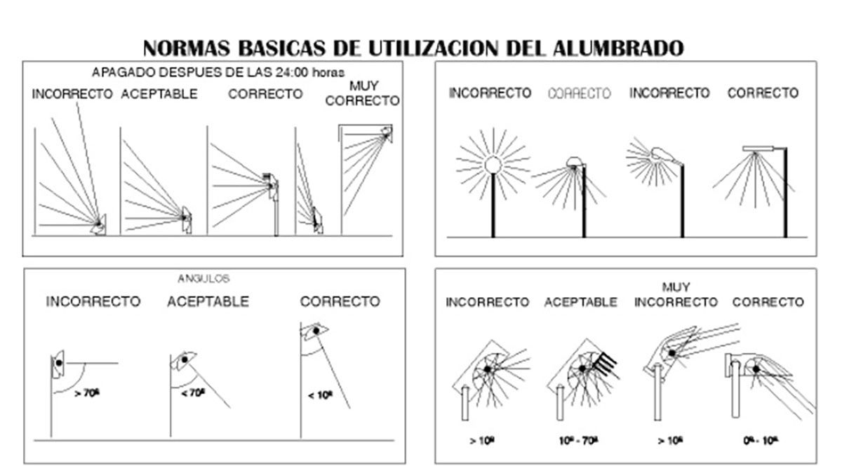 Normas básicas de utilización del alumbrado.