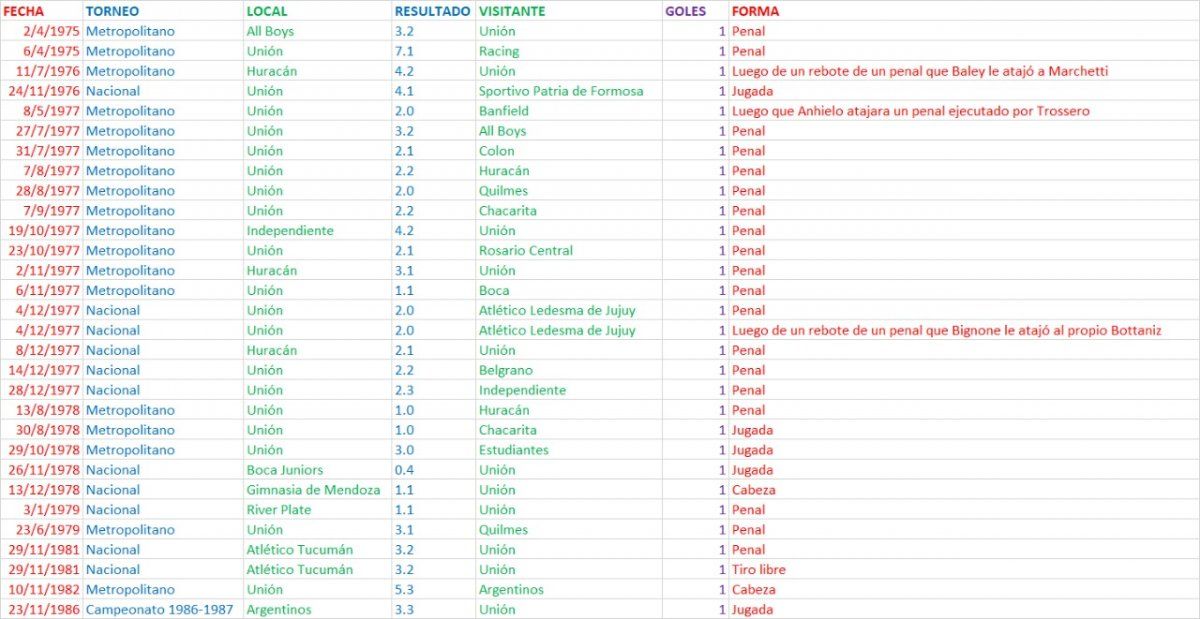 Los goles de Bottaniz en Unión. Gentileza Silvio Maverino - FOX Sports.