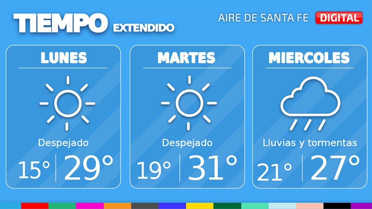 El tiempo extendido en Santa Fe.