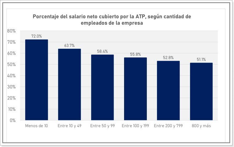 Fuente: comité evaluador Programa ATP
