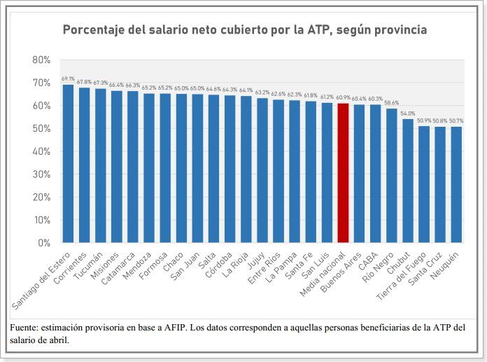 Fuente: comité evaluador Programa ATP.