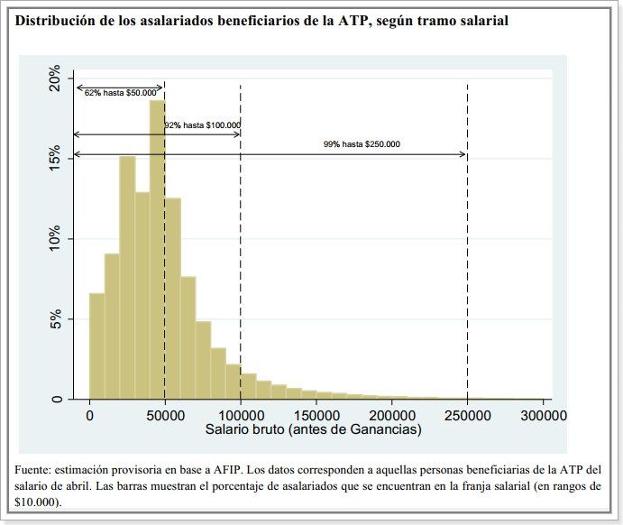 Fuente: comité evaluador Programa ATP