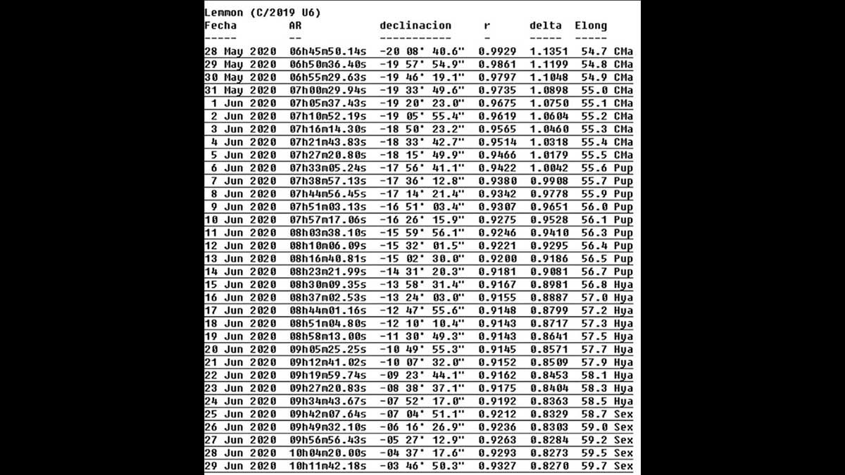 Coordenadas celestes para ver a Lemmon hasta el 30 de junio.