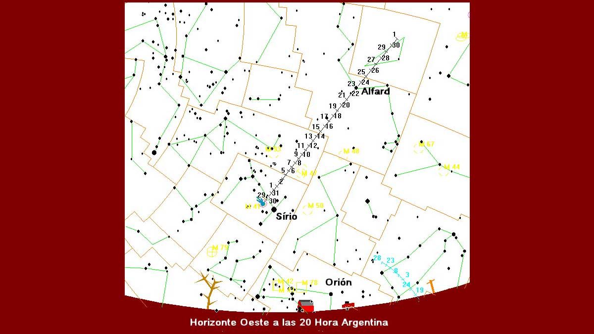 El recorrido del cometa Lemmon.
