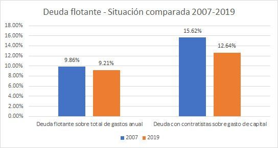 Los números de la auditoría de la AGN.