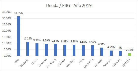 Los números que arrojó la auditoría de la AGN.