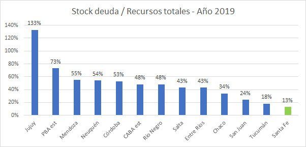 Los números que arrojó la auditoría de la AGN.