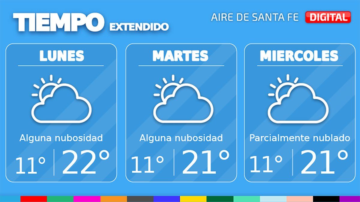 El tiempo extendido en Santa Fe.
