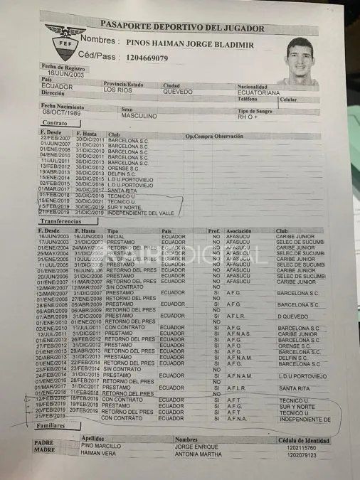 Ficha de Jorge Pinos donde se remarcan las transferencias con sus fechas.