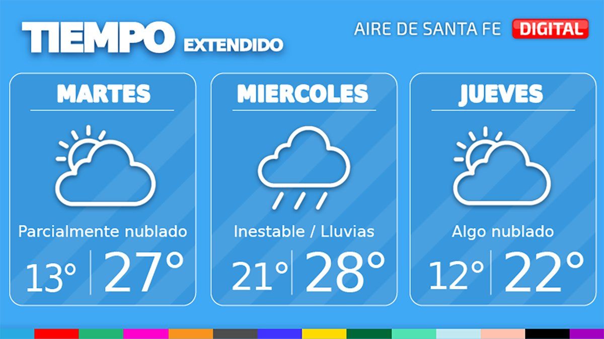 El tiempo extendido en Santa Fe.