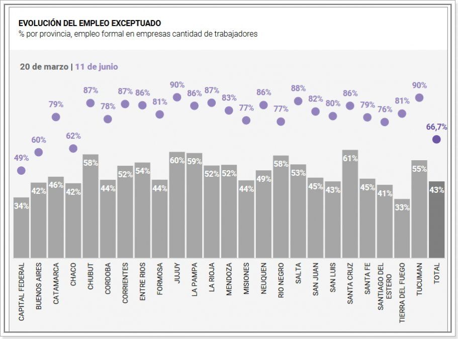 Fuente: CEPXXI - Ministerio de Desarrollo Productivo.