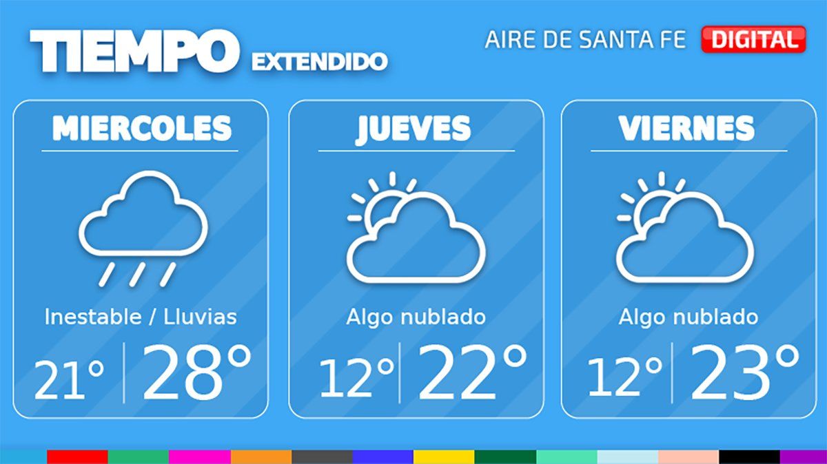 El tiempo extendido en la ciudad de Santa Fe.