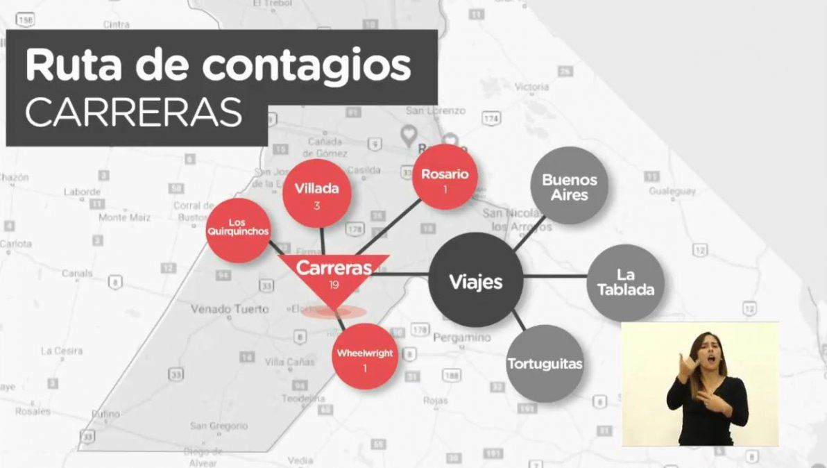La Dra. Carolina Cudós reconstruyó la ruta de contagios a partir del caso cero de Carreras.