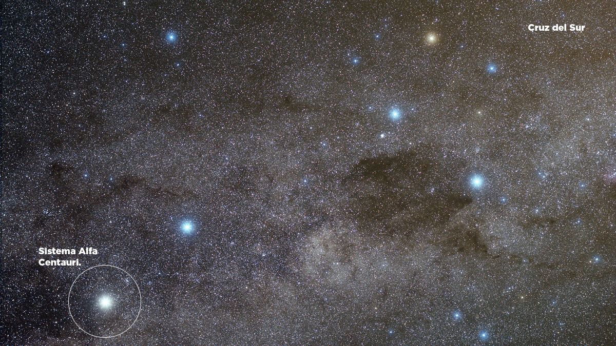 Arriba a la derecha la Cruz del Sur. Abajo a la izquierda el Sistema Alfa Centauri, el sistema estelar más cercano al Sol que está a unos 4 años luz de distancia. Es un sistema de 3 estrellas unidas gravitacionalmente. Acá está el planeta Próxima B.